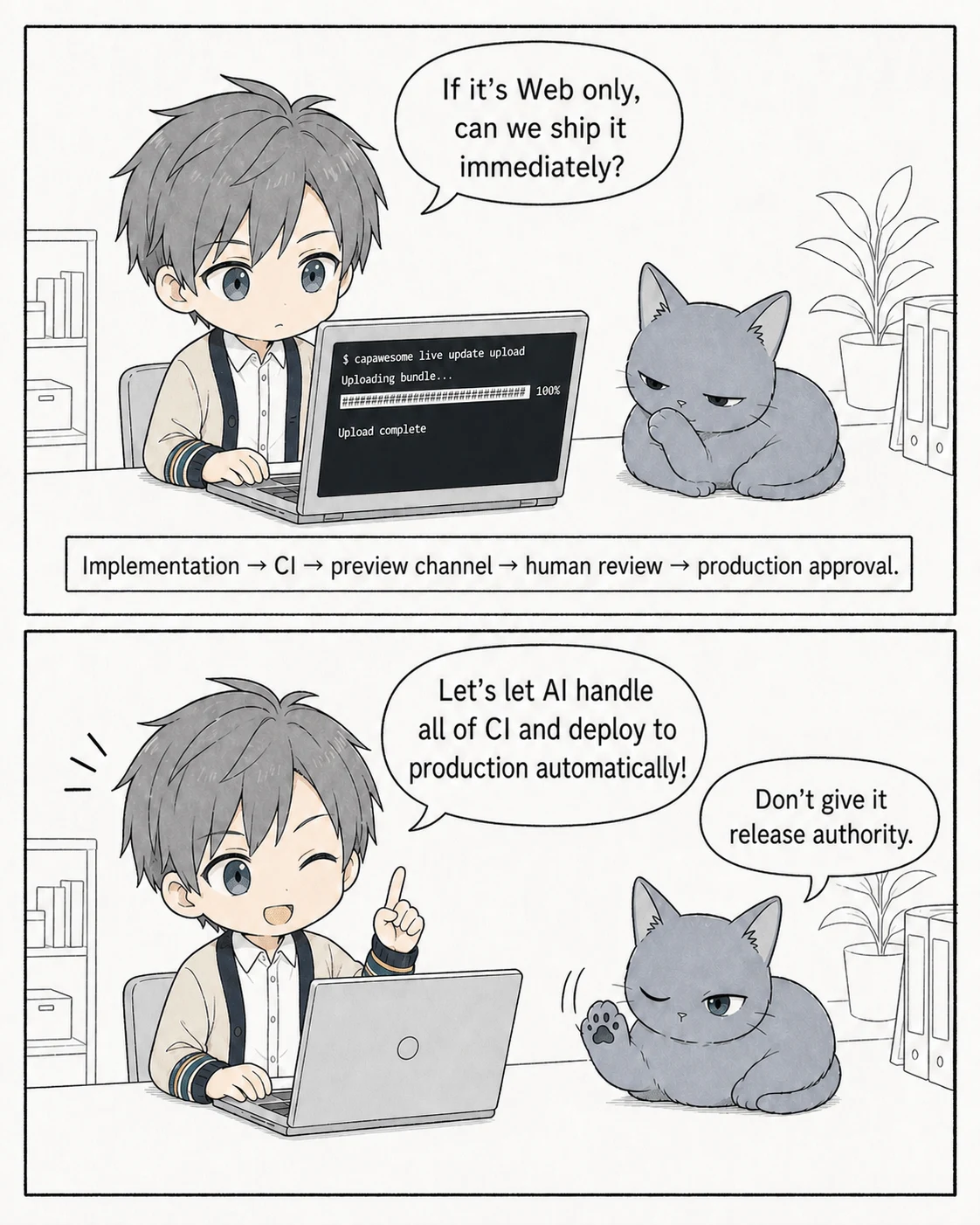 A developer asks whether Web-only changes can ship immediately, then proposes giving AI full production deployment authority; the cat refuses.